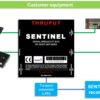 Serial Break-in Box